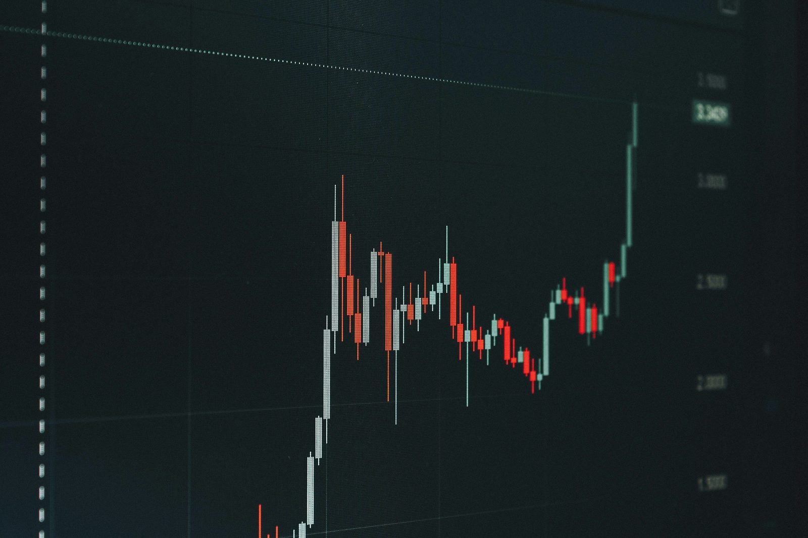 Reviewing return on ad spend and revenue growth